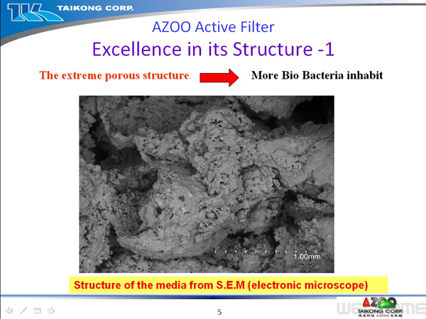 Active Filter | AZOO BIO CORPORATION